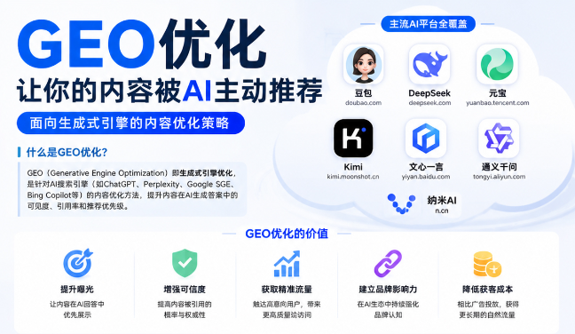 成都GEO与SEO有何相似之处